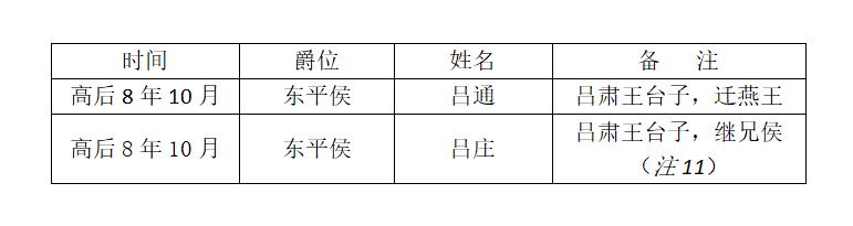吕氏八字命理学 吕氏八字命理学