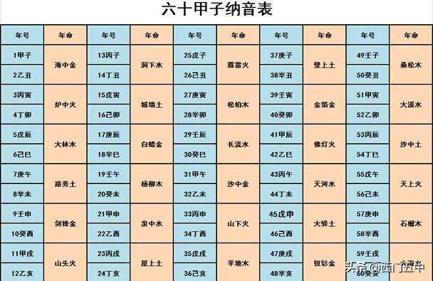 八字中和的人 八字中和的人