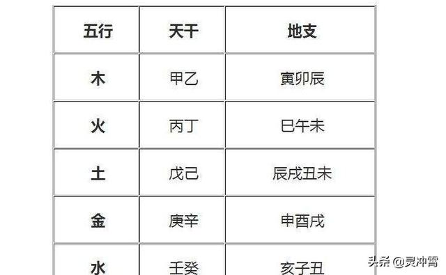 生辰八字换算五行