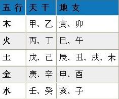 阴阳转换八字算命 阴阳转换八字算命