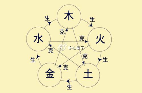 八字无木无火
