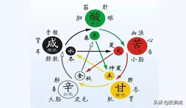 周易八挂查八字五行 周易八挂查八字五行