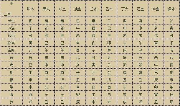 八字如何看子女信息