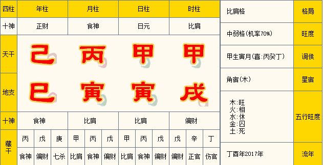 包含2020年1月18日19时生辰八字的词条