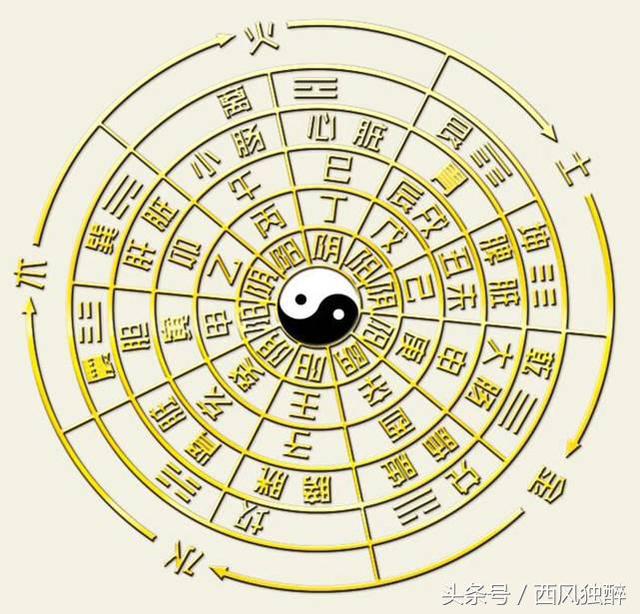 八字五行俱全好吗