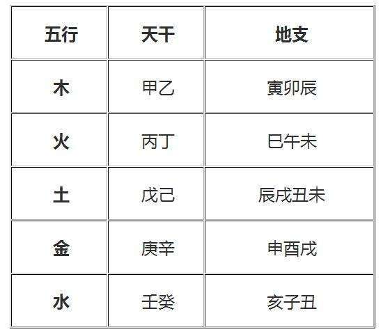 农历生辰八字表查询