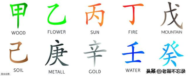 生辰八字中的数理指什么