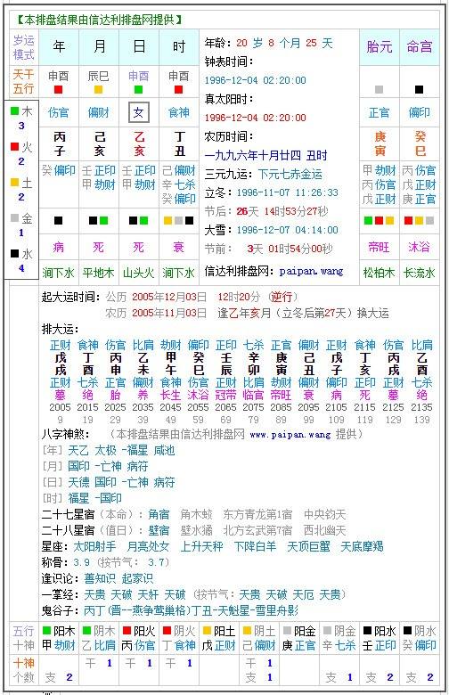 1993年5月11日八字