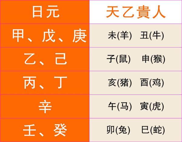 八字中月柱带文昌解释