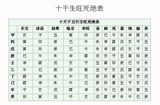 八字有哪些字体