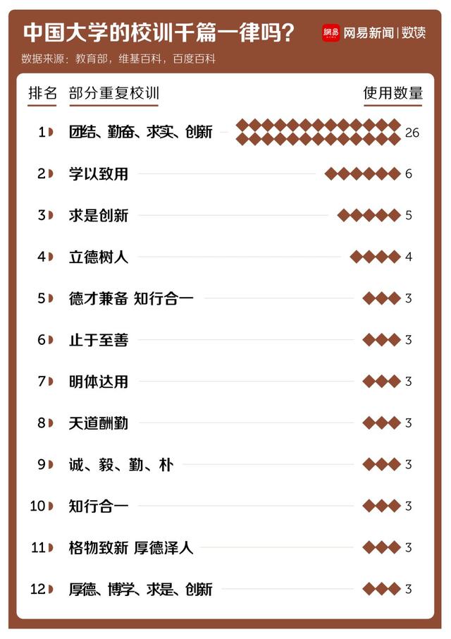 郑州大学八字校训 郑州大学八字校训