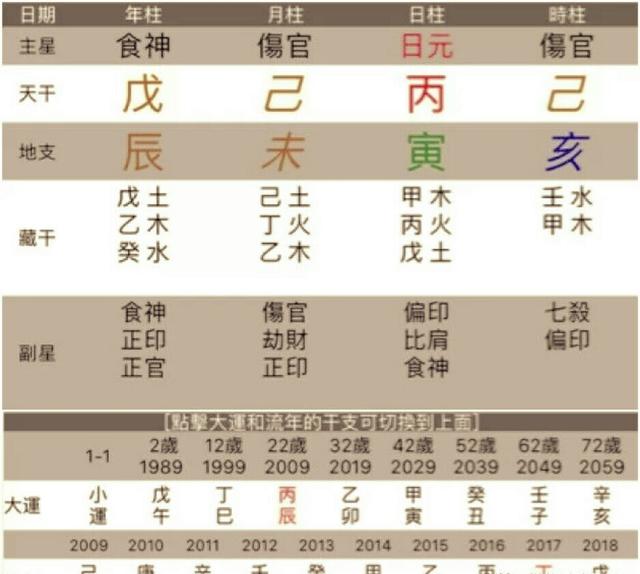 未来有钱的女人八字