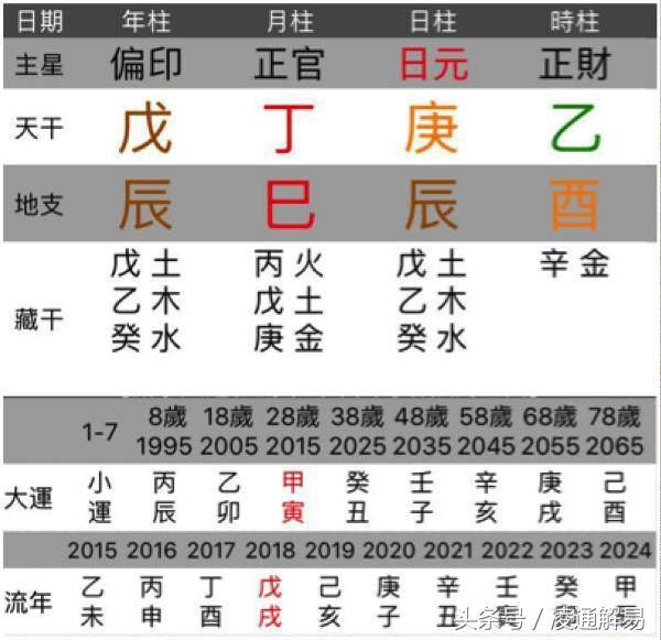 注定经商的八字