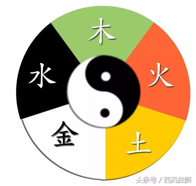 八卦阴阳算命八字