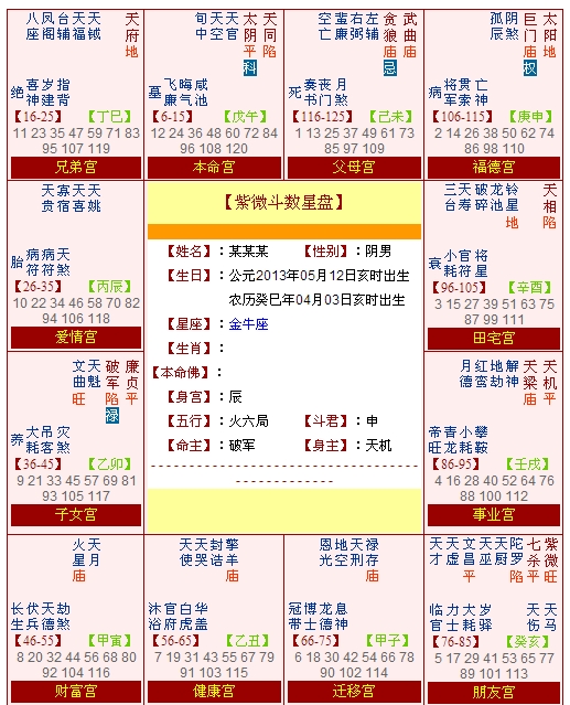 1995年1月15日八字