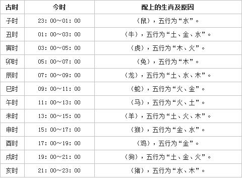 时辰八字表格