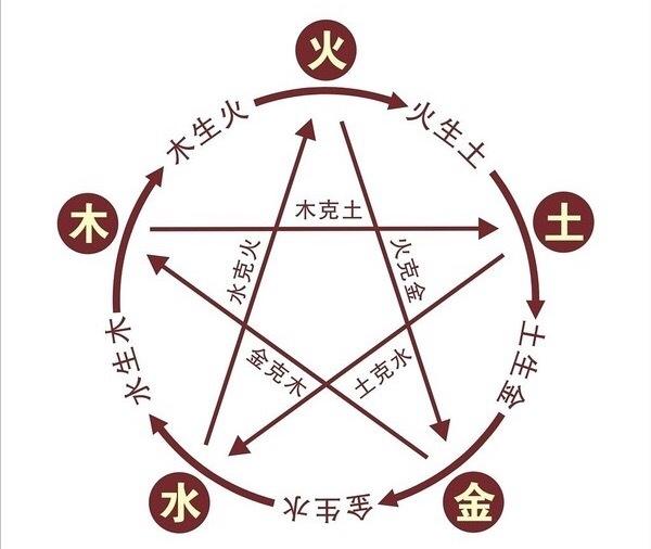 名典生辰八字起名网