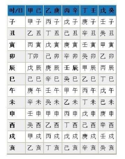 怎么算生辰八字