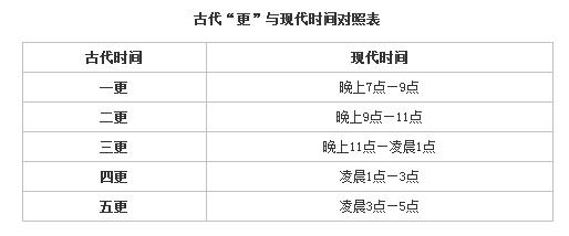 时辰八字表格