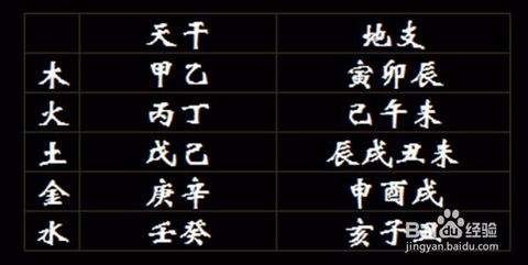 根据生辰八字推算幸运数字