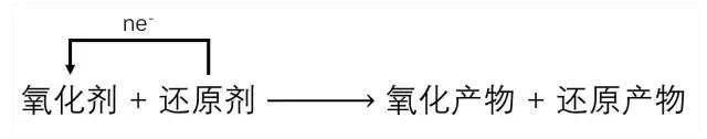 氧化还原反应口诀八字 氧化还原反应口诀八字