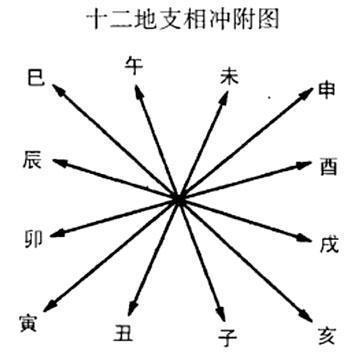 八字知识