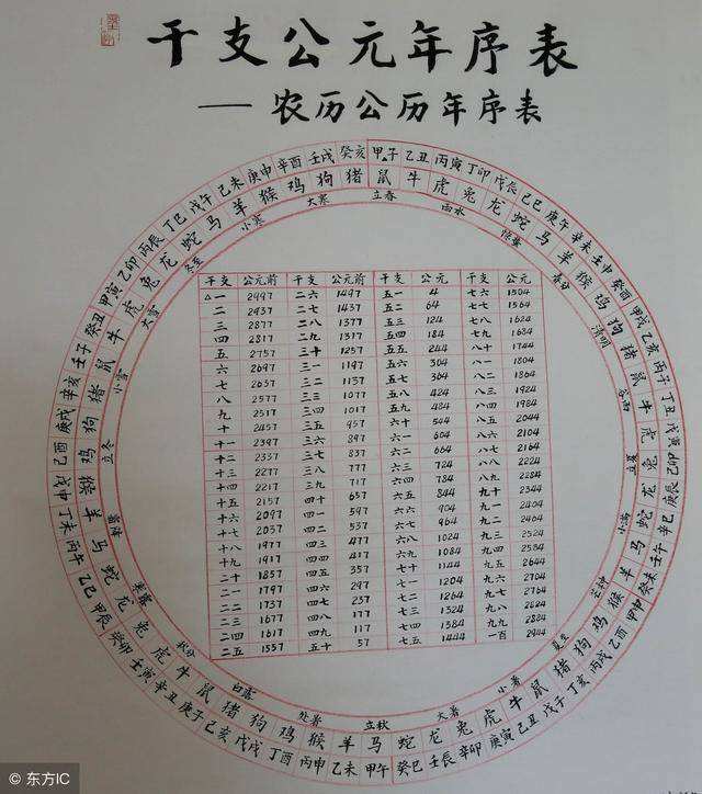1983年正月初二子时八字