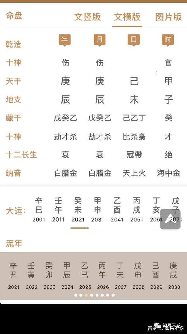 八字看考大学
