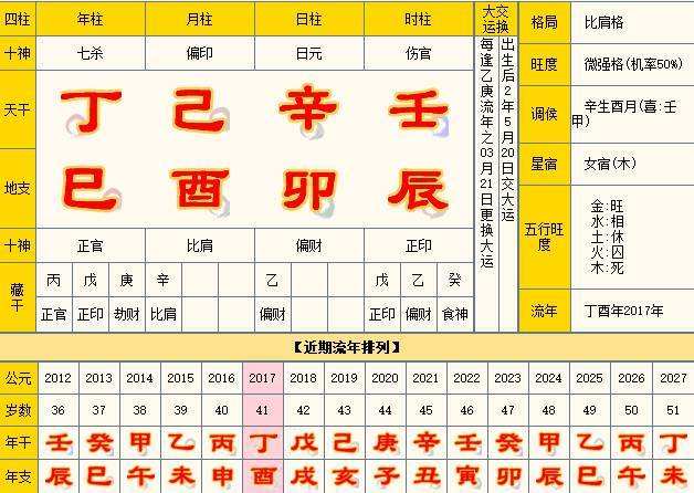 关于2019年4月28日生辰八字的信息