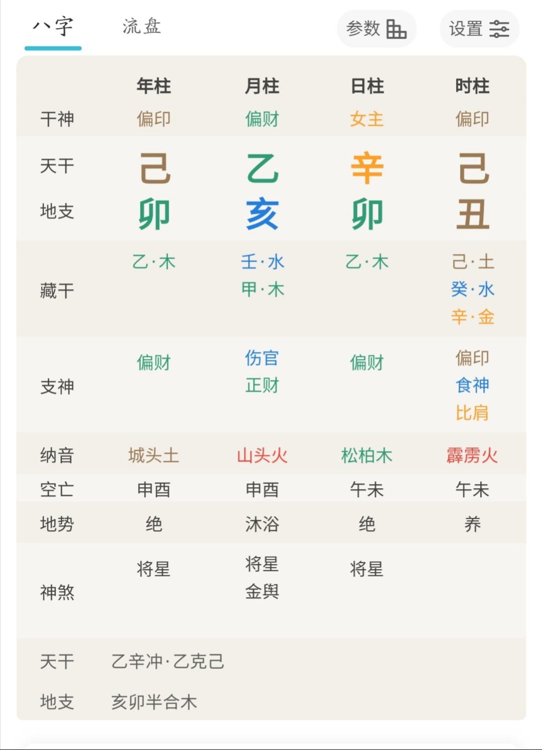 适合考研究生的八字