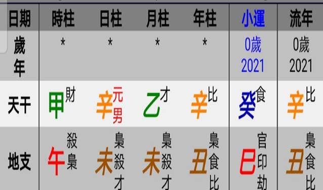 2020年1月12日7点49分八字