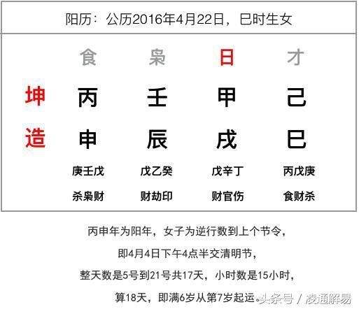 八字排盘如何解释出来怎么解读