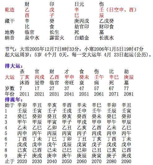 八字跟紫微哪个准