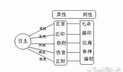 八字如何看小孩官杀运
