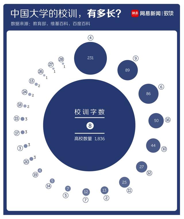 郑州大学八字校训 郑州大学八字校训