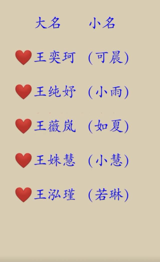 王姓女孩八字起名