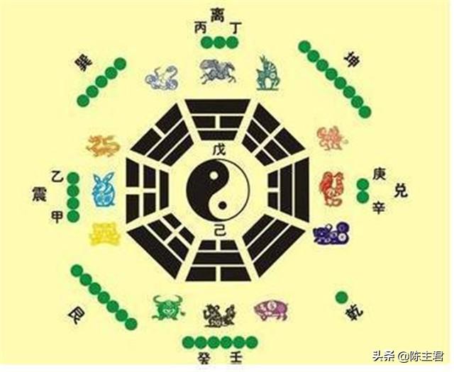新手如何四柱八字快速入门 新手如何四柱八字快速入门