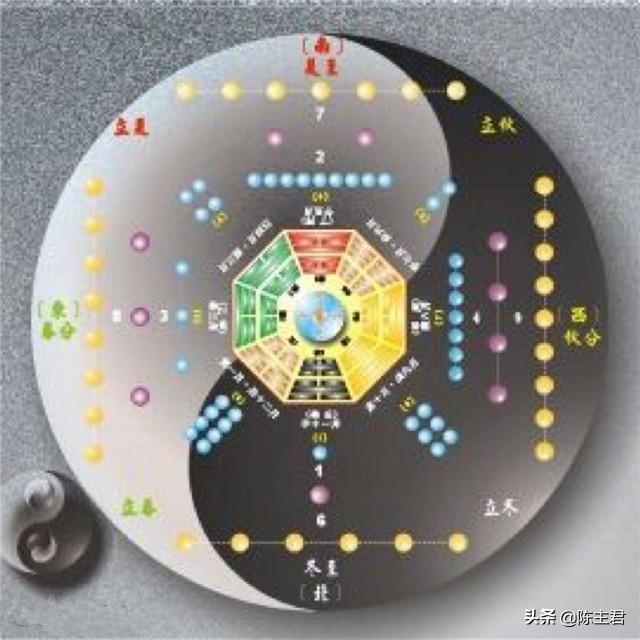 新手如何四柱八字快速入门 新手如何四柱八字快速入门