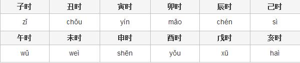 时辰八字表格