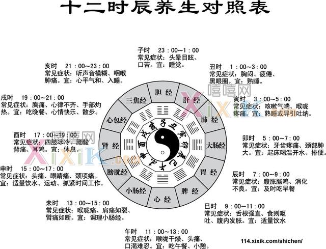 时辰八字表格