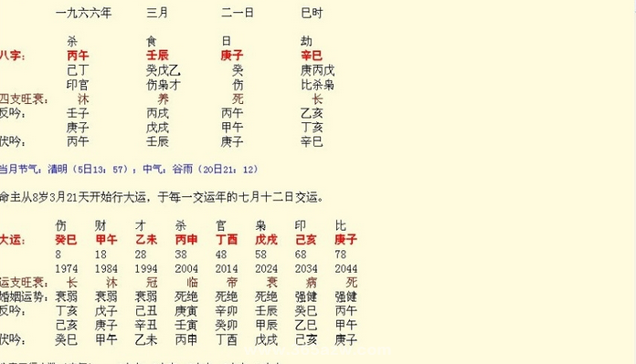 八字算命入门表