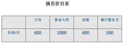 八字为小三 八字为小三