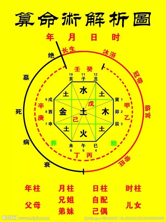 八字中纳音养绝绝死好吗