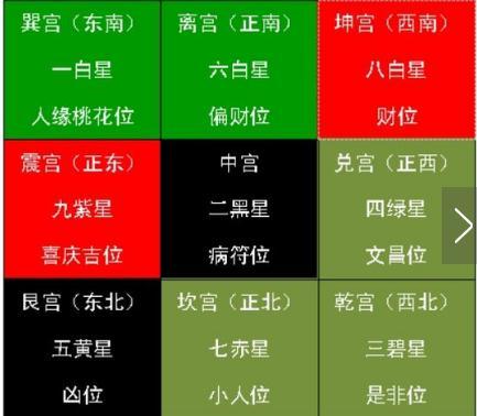 八字看方位是以什么为中心