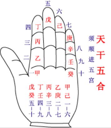 五行不缺八字为何弱 五行不缺八字为何弱