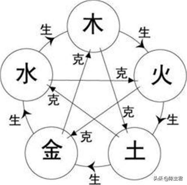 新手如何四柱八字快速入门 新手如何四柱八字快速入门