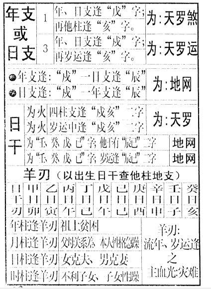 生辰八字年月日查阴债
