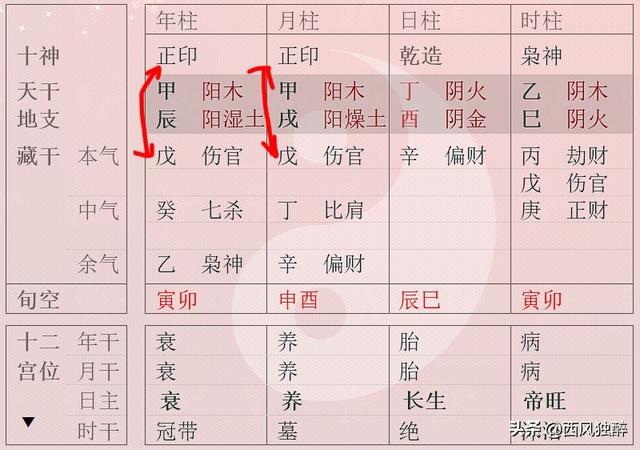 马云八字分析 马云八字分析