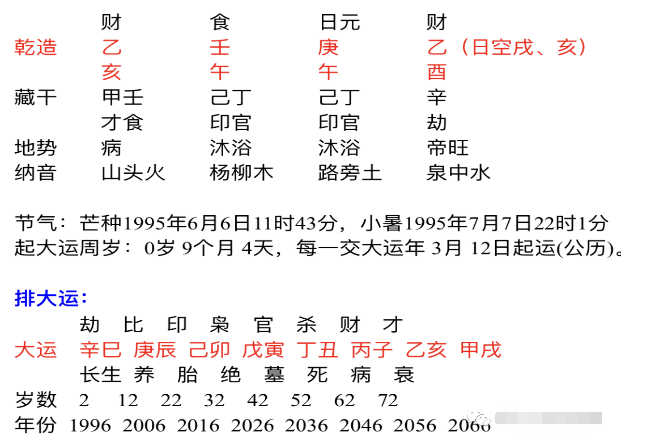 婚姻生辰八字算命网