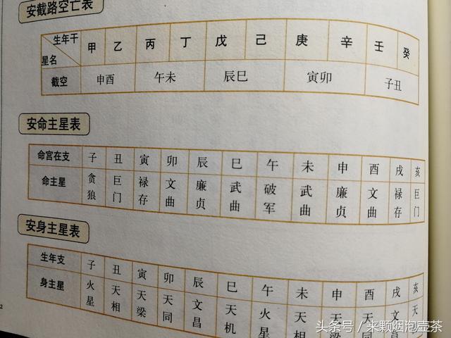 八字主星和副星